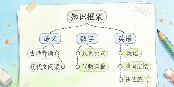 克拉玛依启航教育--高中生逆袭：从低效到高分的秘密