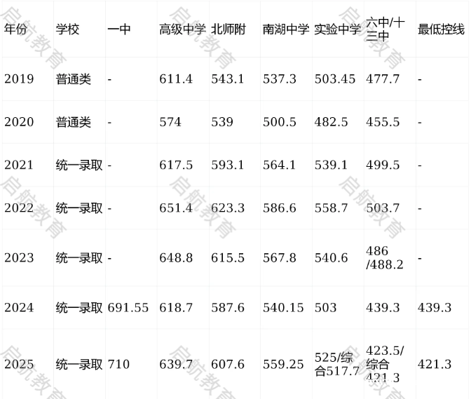 克拉玛依市2026年中考报名条件及克拉玛依市历年中考分数线