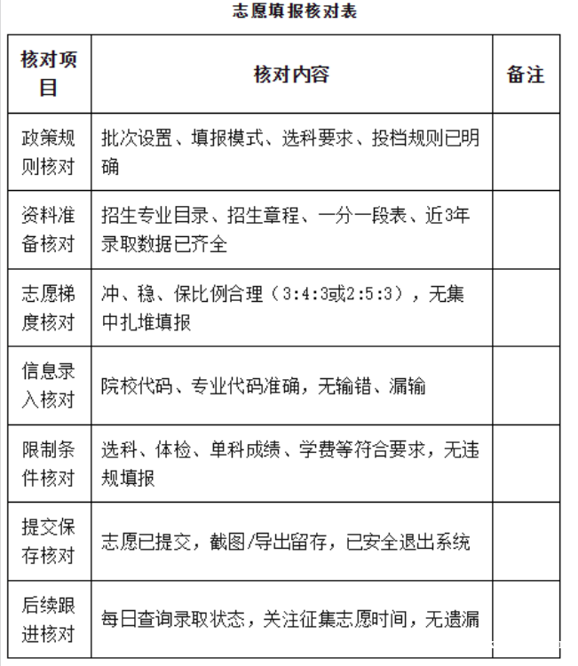 克拉玛依启航教育：2026年高考志愿填报详细流程（提前看）