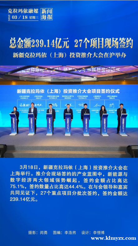 克拉玛依油城在线丨总金额239.14亿元 27个项目现场签约——新疆克拉玛依（上海）投资推介大会在沪举办