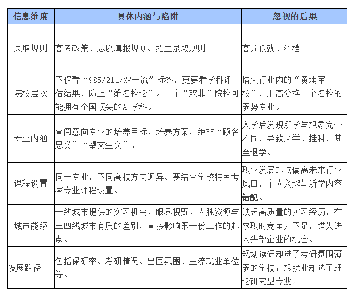 新疆启航教育：家长为什么要尽早研究高考志愿填报：时间、认知、规划三重维度的考量