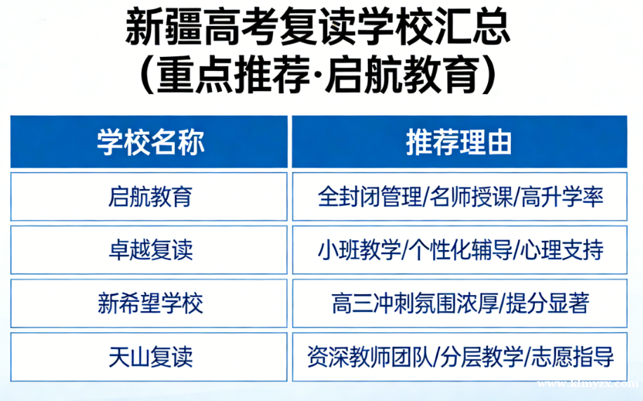 新疆高考复读学校汇总(重点推荐·启航教育)